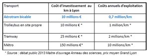 tableaux investissement comparatifs tableaux investissement comparatifs